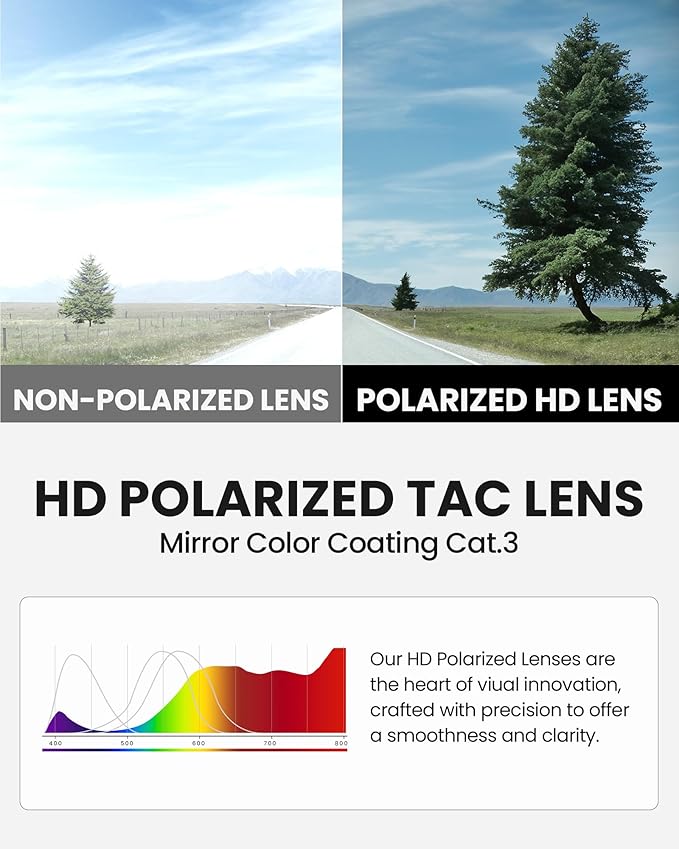 OutdoorMaster Hawk II Polarized Sports Sunglasses for Men Women, TAC 100% UV400 Protection TR90 Frame Cycling Sunglasses, Baseball Running Fishing Golf Glasses-White Frame+revo Red Cat.3,Adult