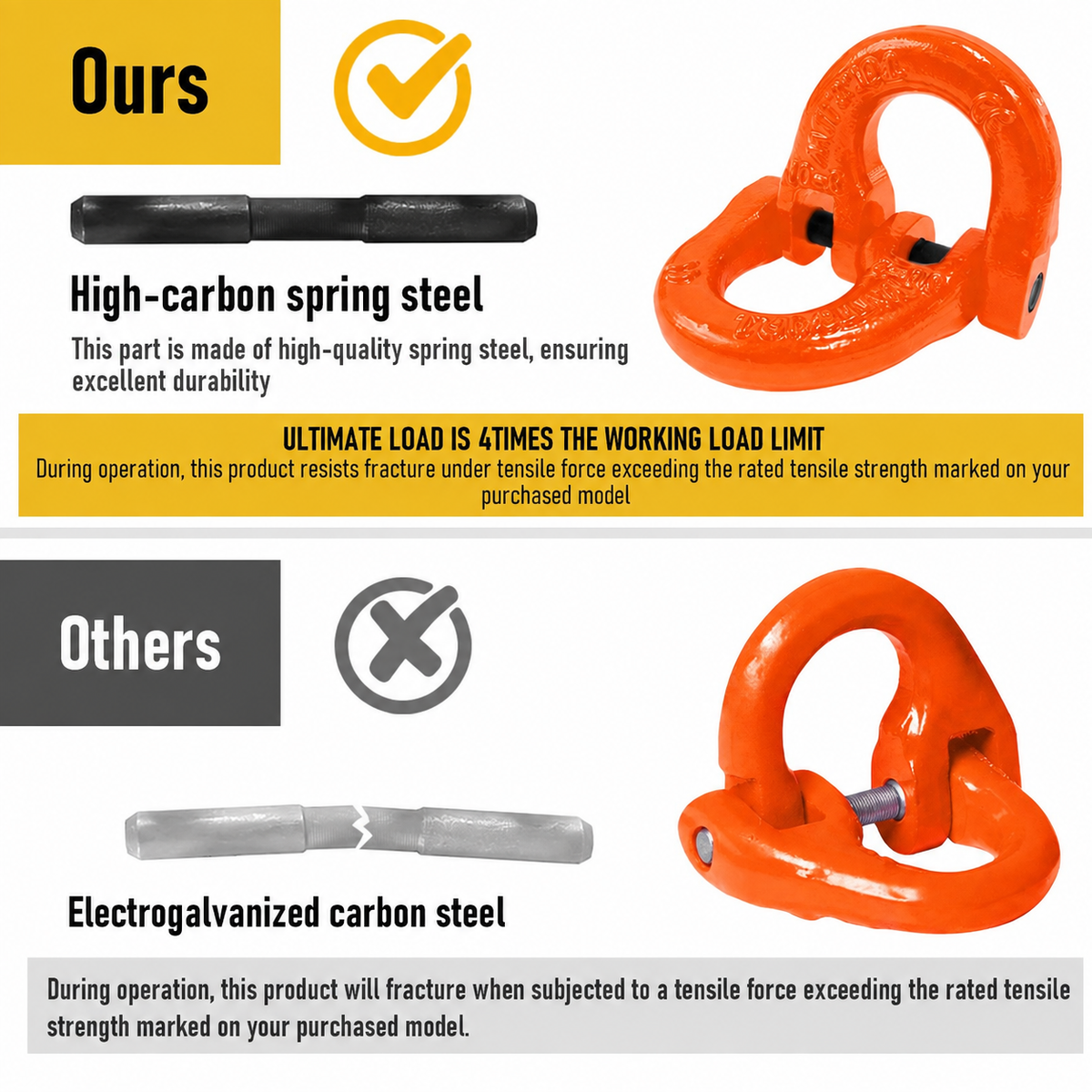 2T Sling Hook & Hammerlock Kit, 2 Sets Heavy Duty Trailer Safety Chain Hooks for Caravan, Camper & Boat Trailers-Orange