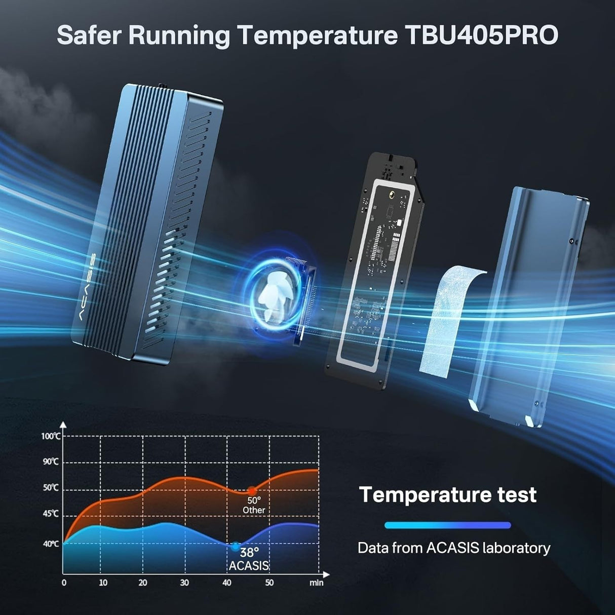 ACASIS TBU405PRO USB4 NVMe M.2 SSD Enclosure 40Gbps 2280 w/ Cooling Fan