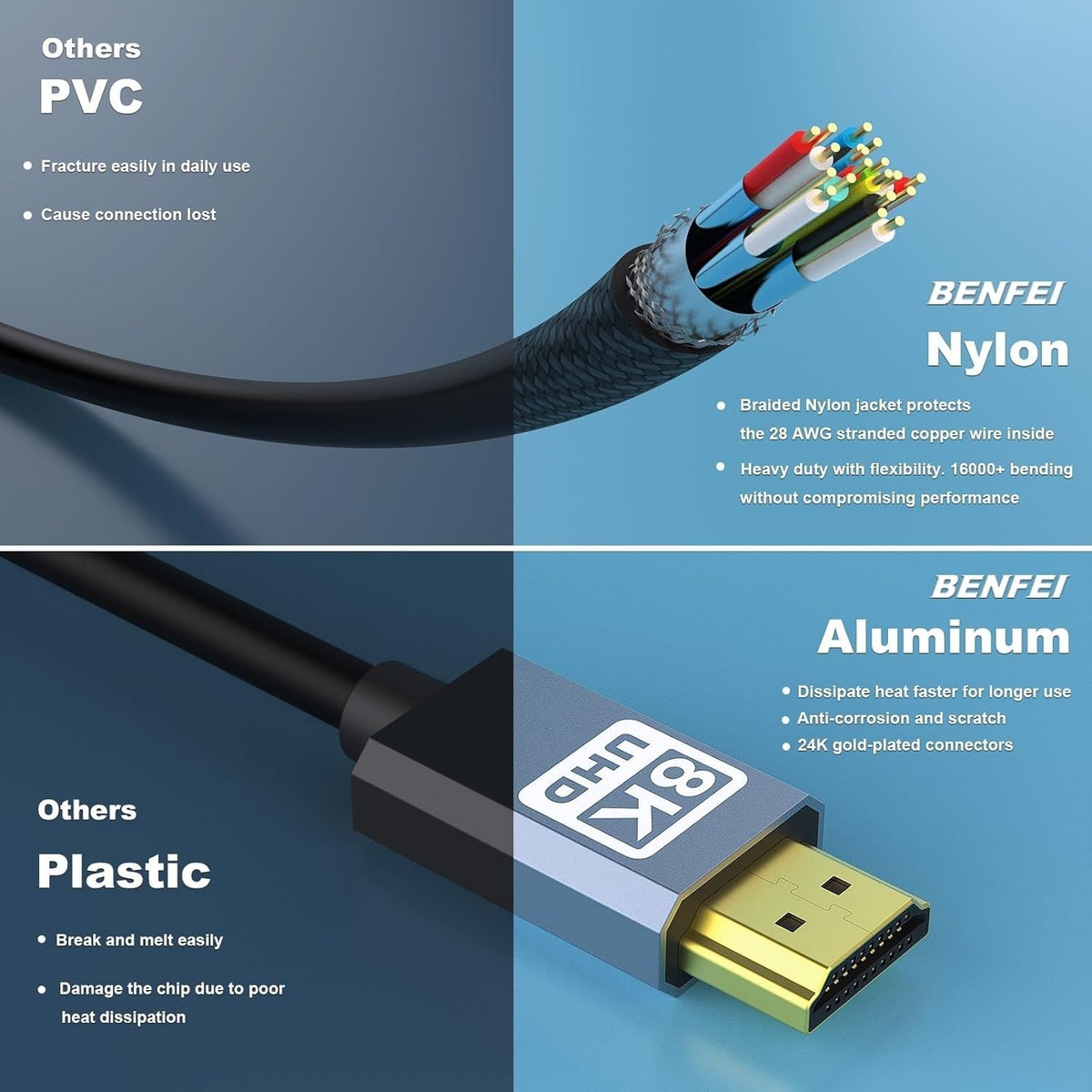BENFEI nylon cable.