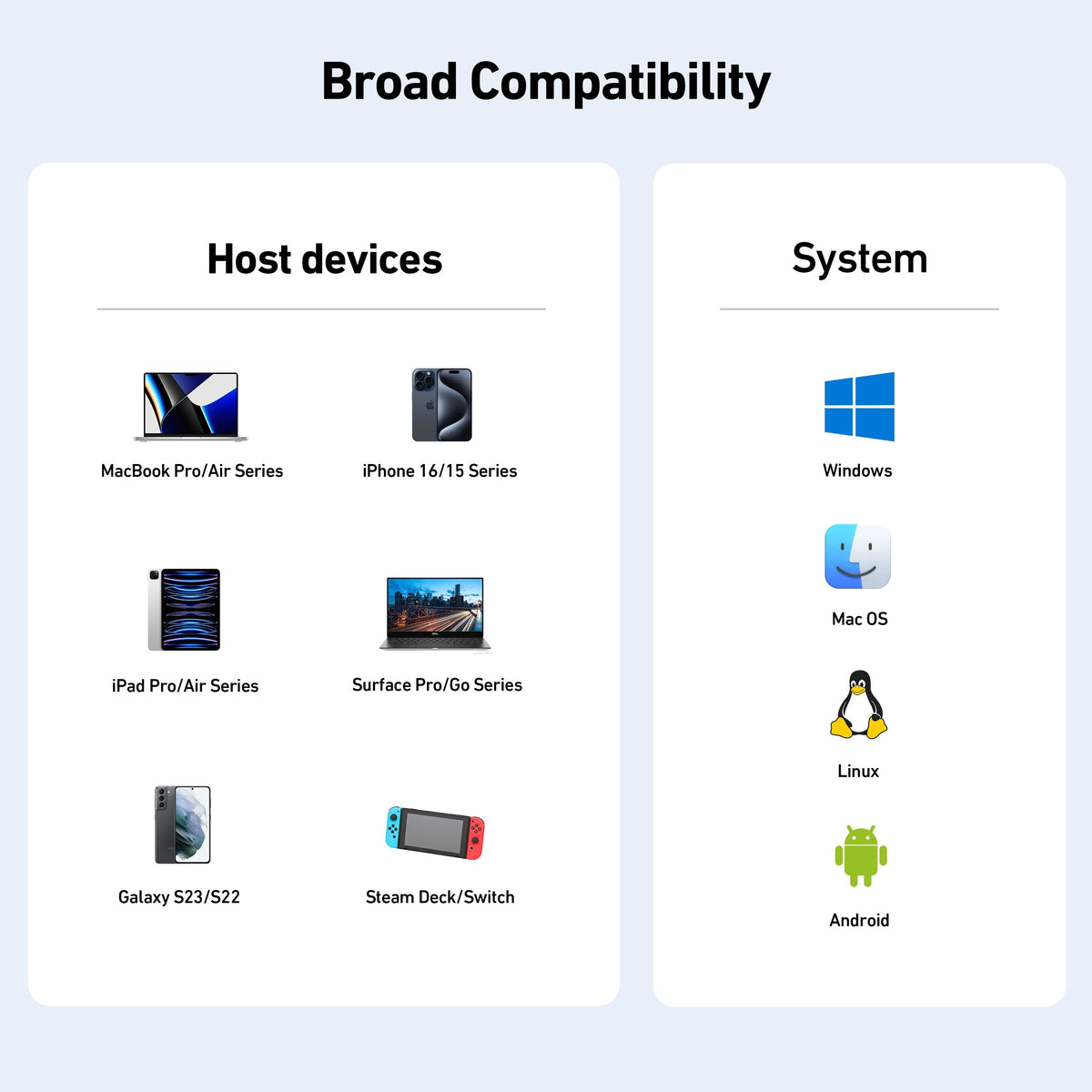 BENFEI Gbps USB-A computer cables, 100W.