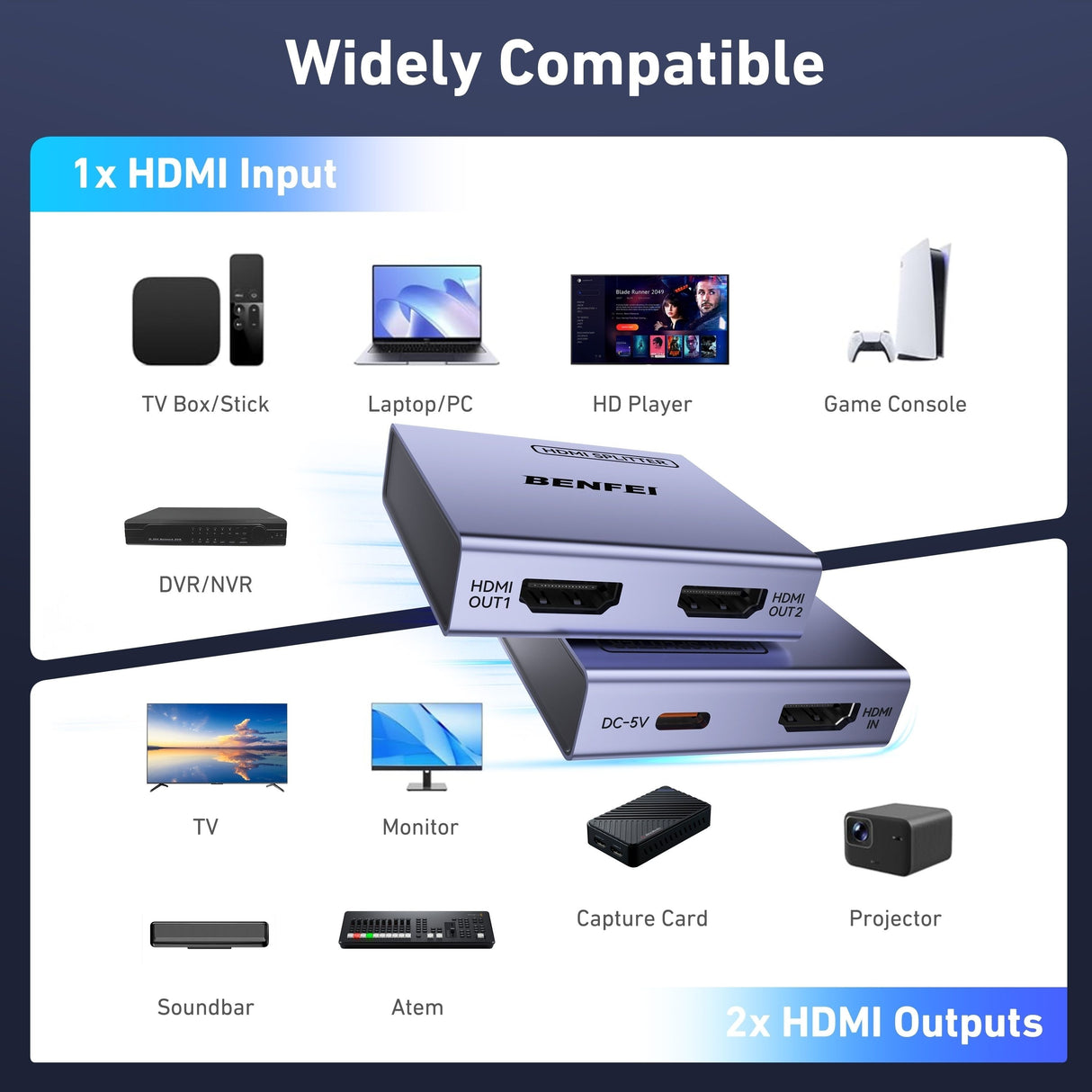 BENFEI 000447GY HDMI Splitter 1-In 2-Out 4K@60Hz