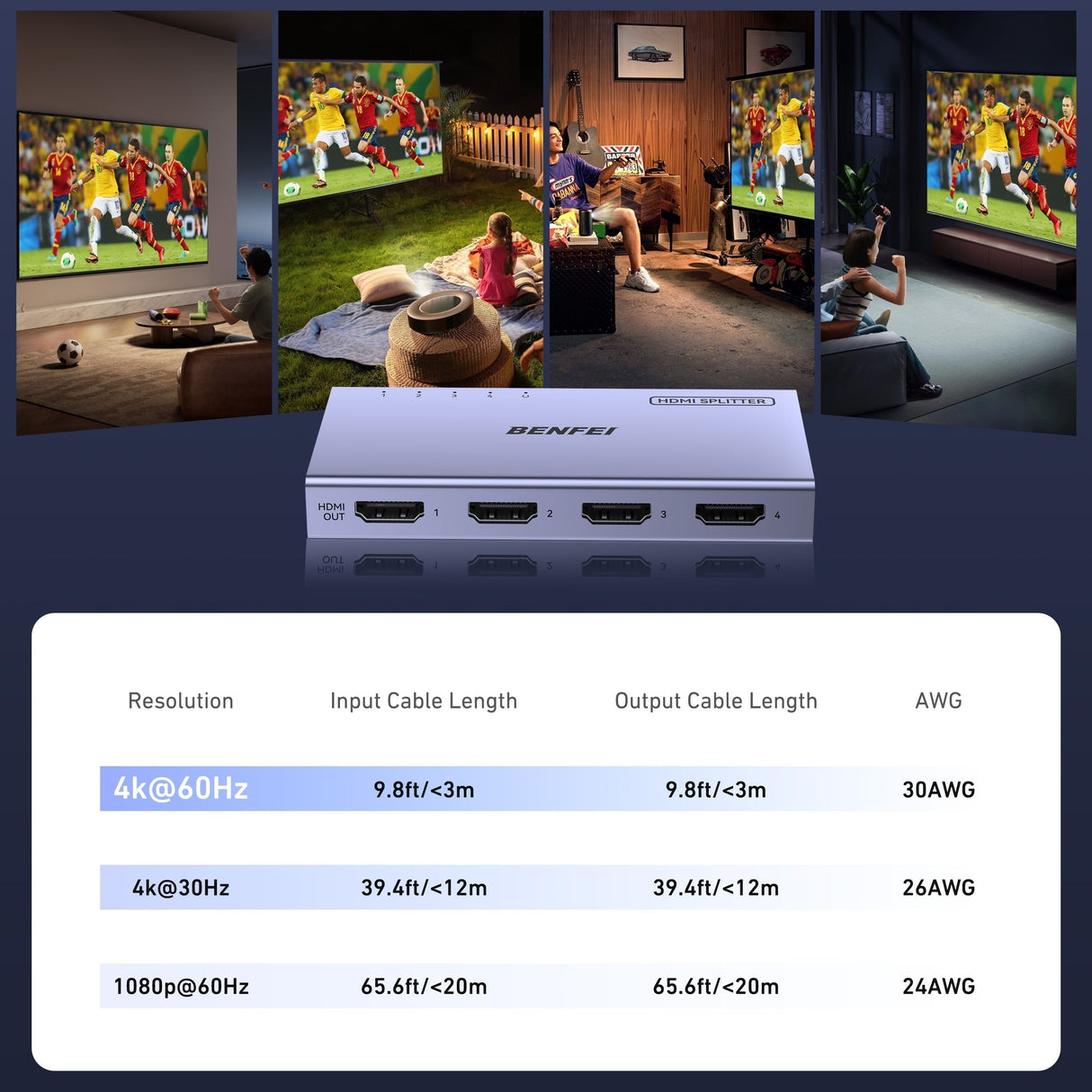 BENFEI 000448GY HDMI Splitter 1-In 4-Out 4K@60Hz