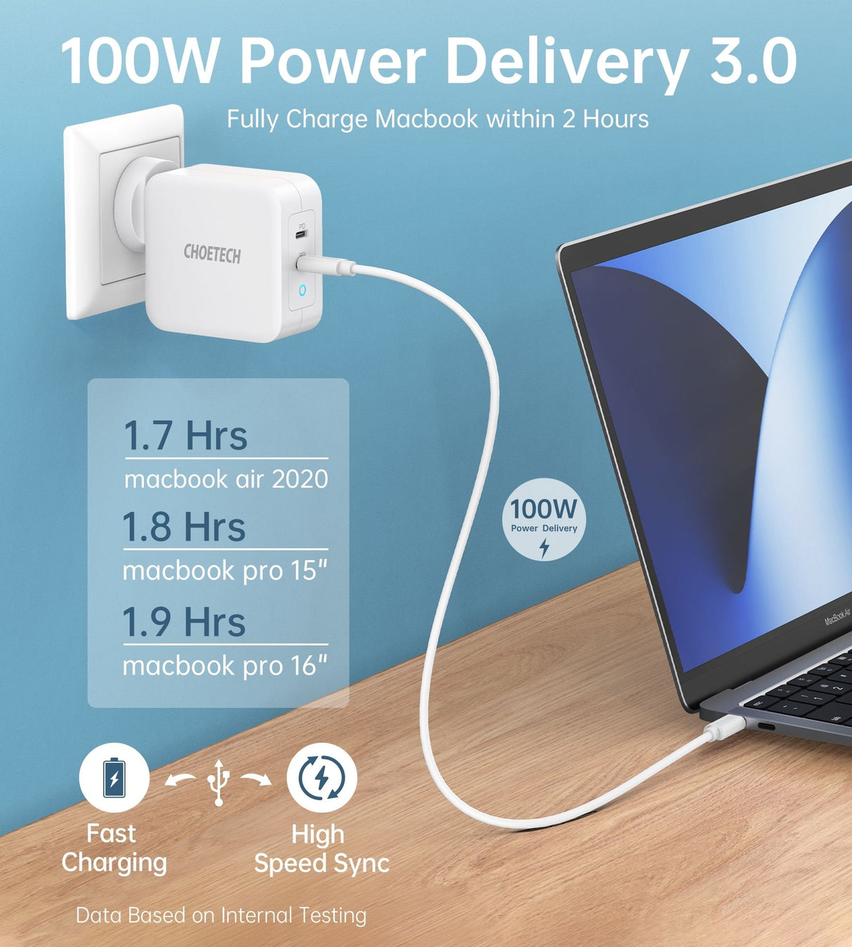 CHOETECH PD6008 GAN Dual Type-C 100w Travel Charger (US/EU/UK/AU)