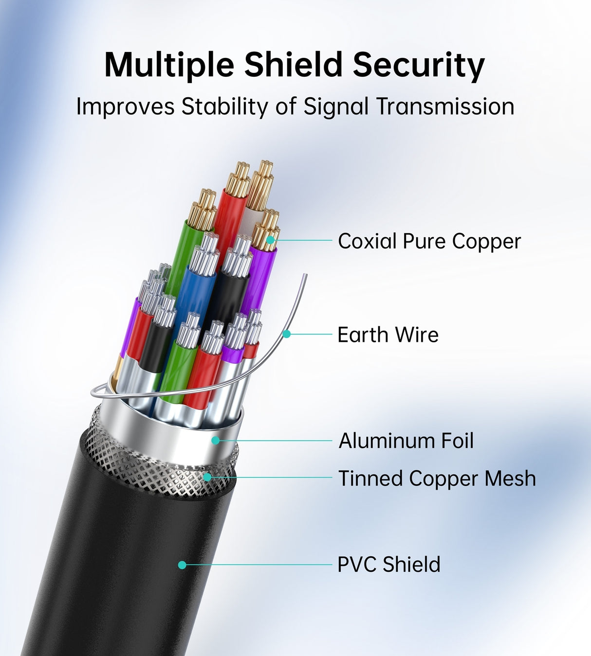 CHOETECH XHH-TP20 8K HDMI 2.1 Cable 8K@60Hz 48Gbps 2M Braided Cable - Black