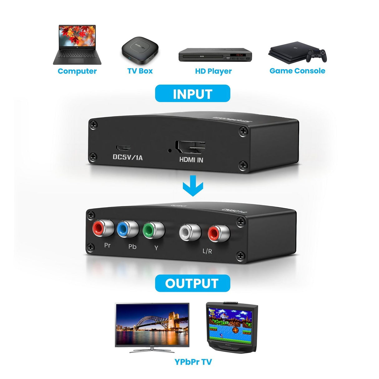 Simplecom CM501v2 HDMI to Component Video (YPbPr) and Audio (L/R) Converter