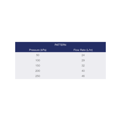 K-Rain 4mm Adjustable Dripper - 10 Pack