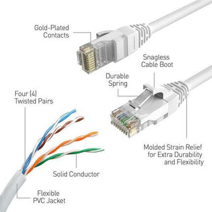 Swann 30m Cat5 Ethernet Cable