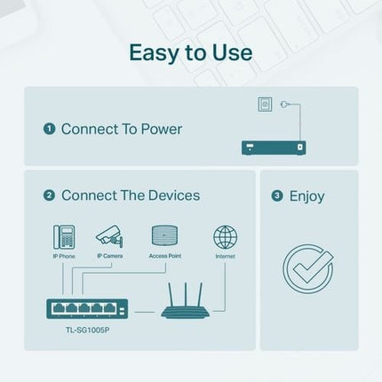 TP-Link 5-Port Gigabit Desktop Switch With 4-Port PoE