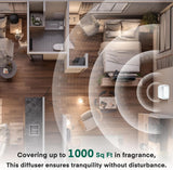 Dolphy Essential Oil Diffuser Dispenser with Bluetooth Control – 400 mL Capacity, Low-Noise Automatic Scent Machine with Light Sensor for Large Commercial Spaces – White