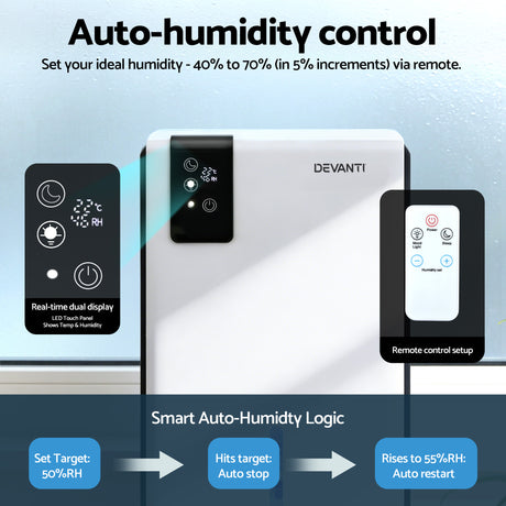 Devanti Absorber portable dehumidifiers, 2000ml.