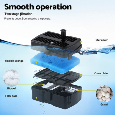 Solar pond fountain pump, 1190L, height adjustable.