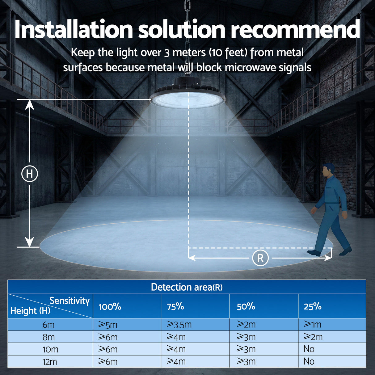 Leier 150W UFO LED High Bay Light Motion Sensor