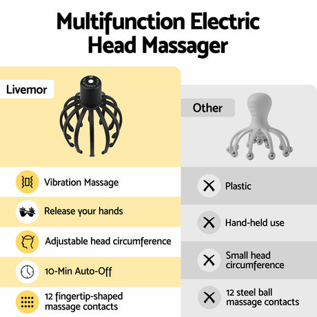 Livemor Head Massager Scalp Electric with 3 Modes.