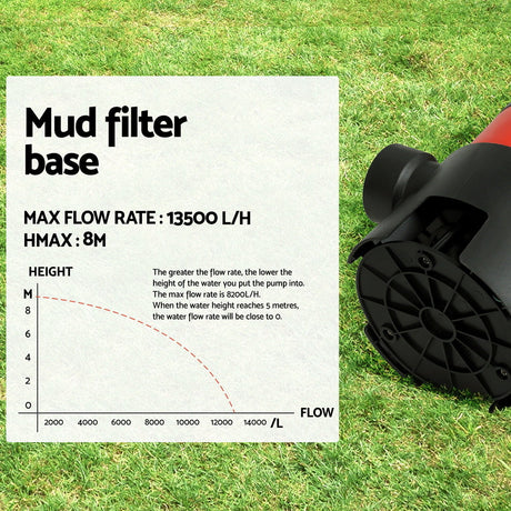 Giantz Sump Flooding sewage pumps, 750W.