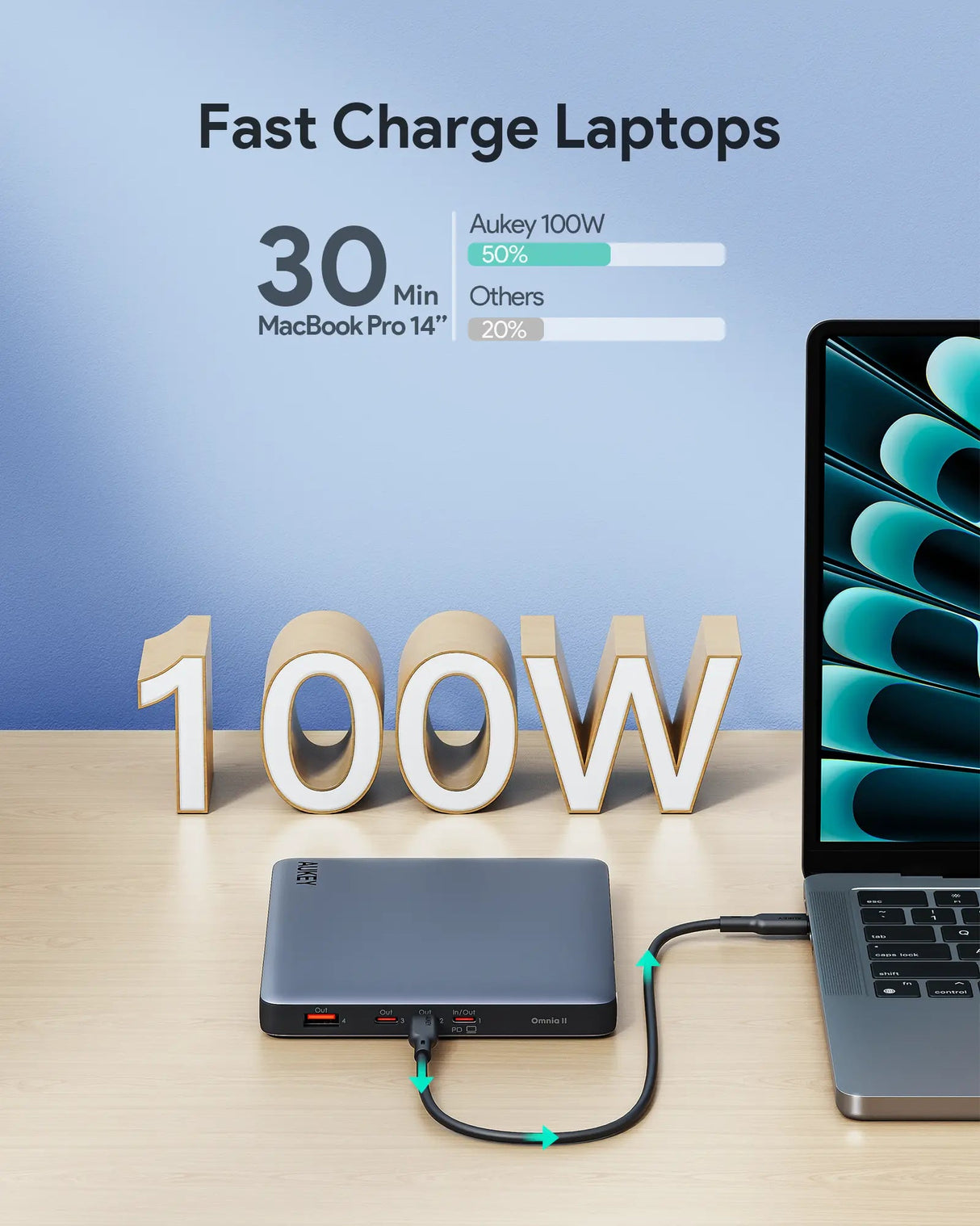 Aukey Sprint X 20K 100W 20000mAh Laptop Power Bank with PD3.0 (PB-Y44)