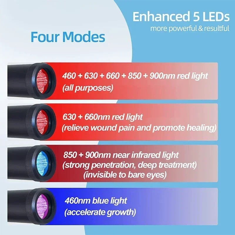 3-in-1 Red Light Therapy Wand Infrared & Blue Light Blue