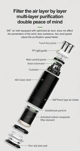 Air Purifier with 99% Dust Elimination