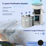 Portable HEPA Air Purifier (3-in-1)