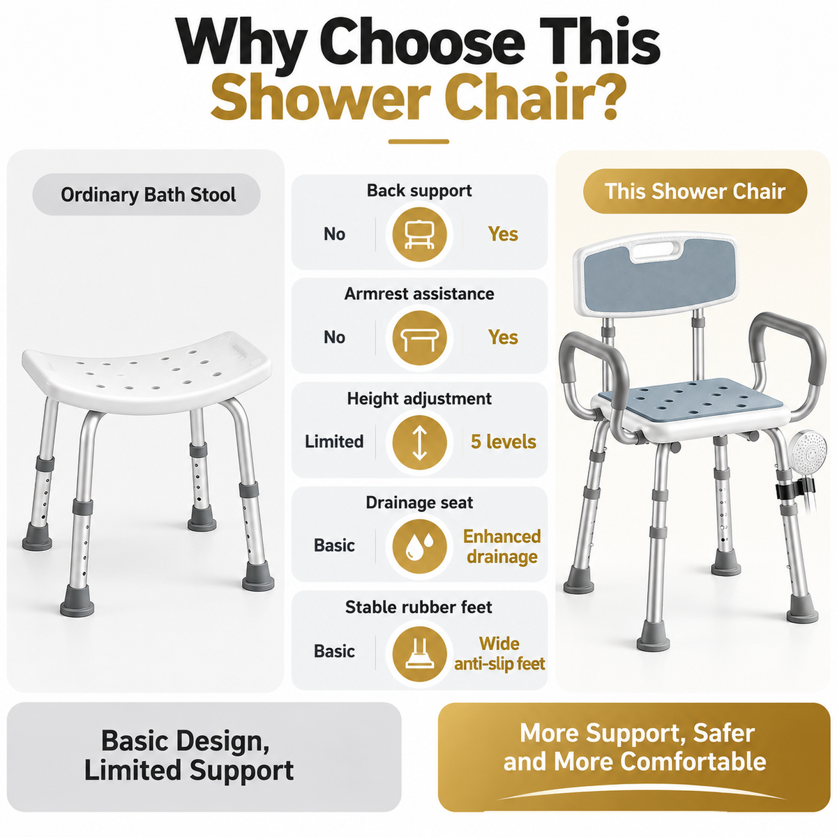 Height Adjustable Shower Chair with Arms & Back, Aluminium Bathroom Seat, 136kg Capacity