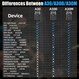 2025 A30M Bluetooth Diagnostic Scanner Global Version