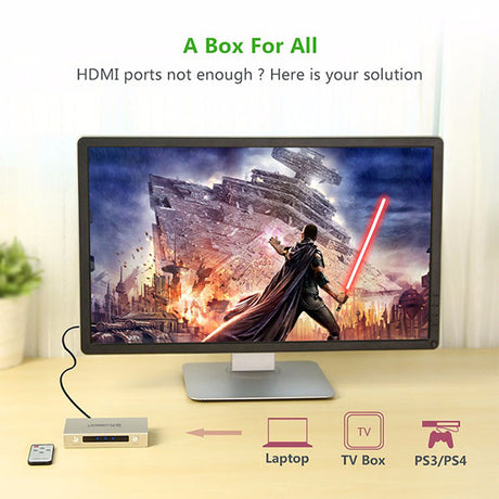 HDMI switch, operated by remote control.