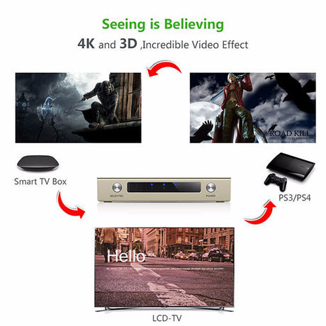 HDMI switch, operated by remote control.
