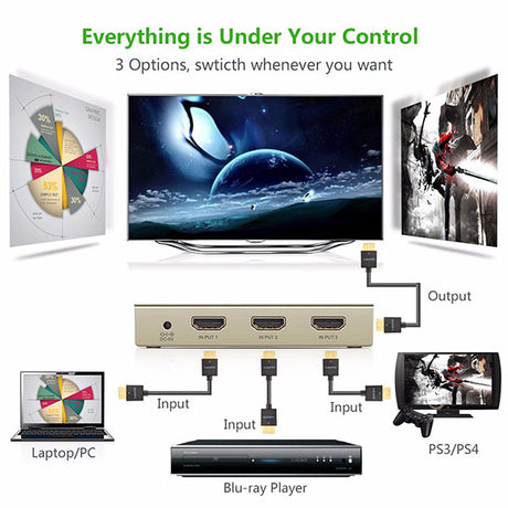 HDMI switch, operated by remote control.