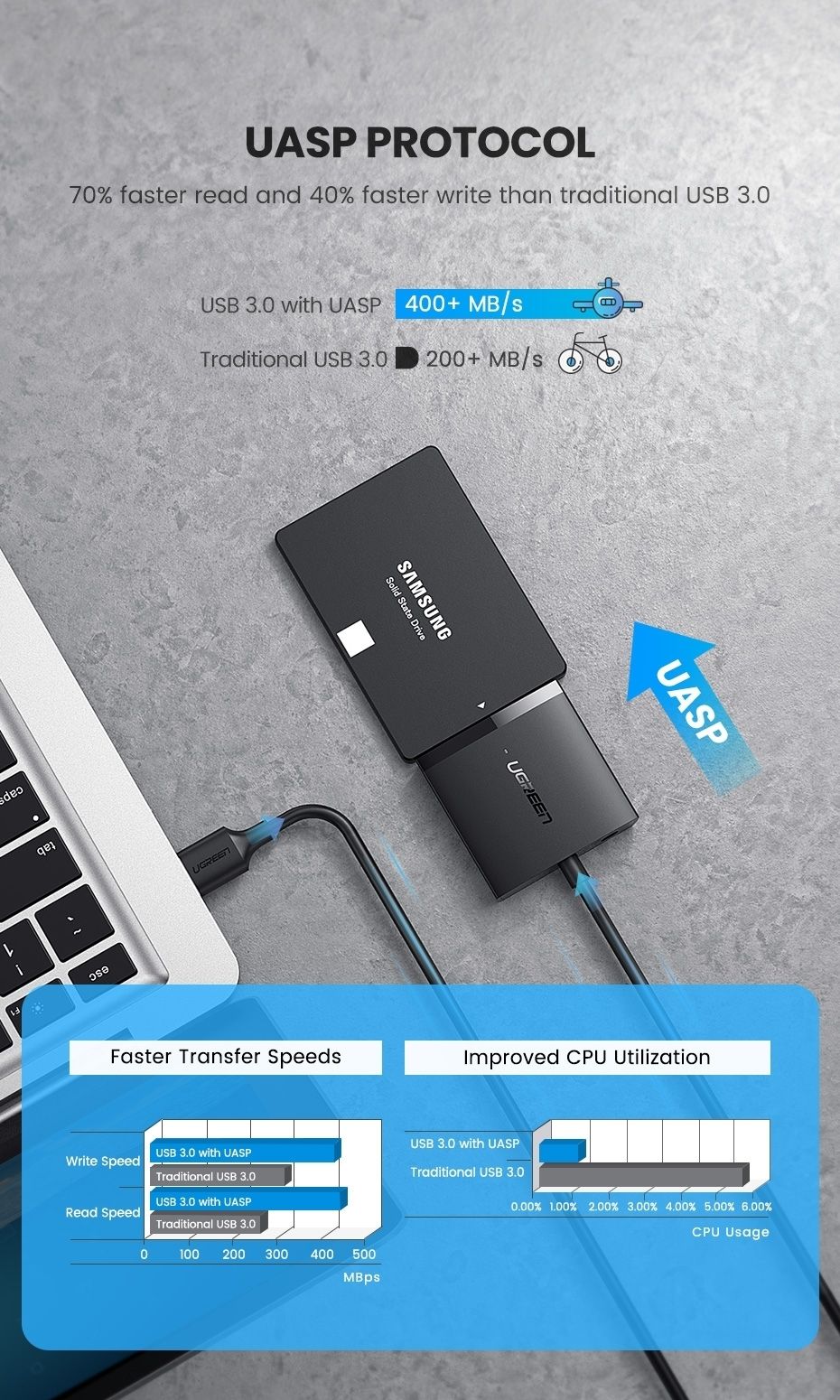 USB adapter cable.