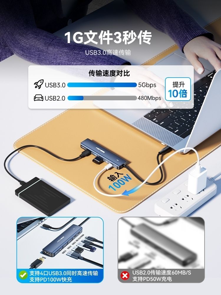 ACASIS DS9901 6-in-1 USB-C Hub: 4K HDMI, 3x USB-A 3.0, USB-C x 1 100W PD x 1