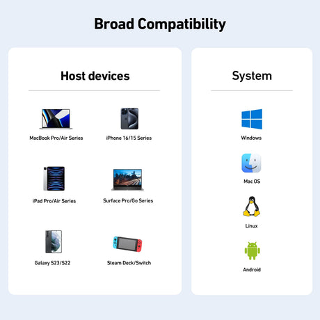 BENFEI 000391GY USB C to HDMI 4K@60Hz, 10Gbps USB-A, 100W Power Delivery