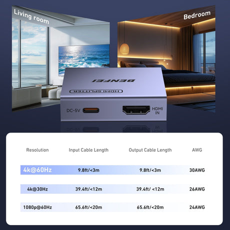 Benfei 000447GY Hdmi Splitter 1-In 2-Out 4K@60Hz.