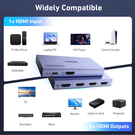 Benfei 000448GY Hdmi Splitter 1-In 4-Out 4K@60Hz.