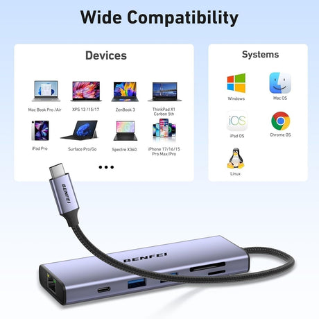 Benfei 000495GY 10-in-1 USB C Hub 4K Hdmi + RJ45 + 100W PD + USB-C + USB x 4 +TF/SD Reader.