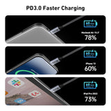 BENFEI 000383GY USB-C to USB-C Cable (4K@120Hz), 100W PD Fast Charging, 10Gbps Data Transfer for I-phone 15/16/17 and Samsung / Google phone 1M