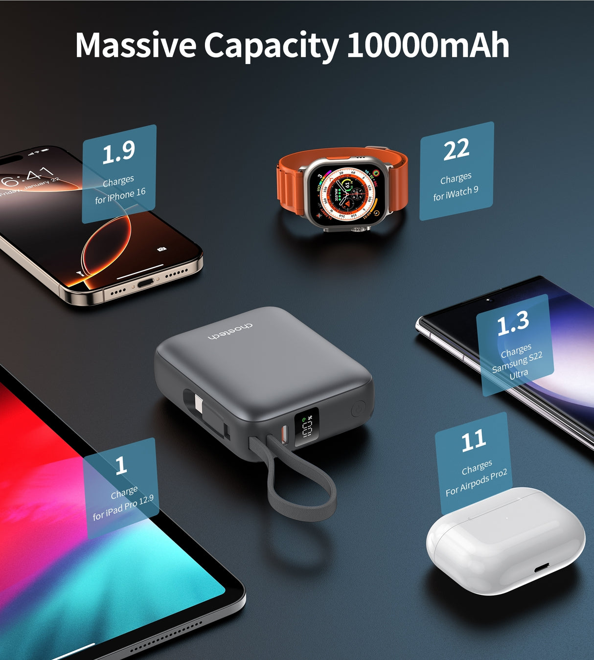 CHOETECH B832-GY 10000mAh 35W 10000mAh PowerLeap Power Bank