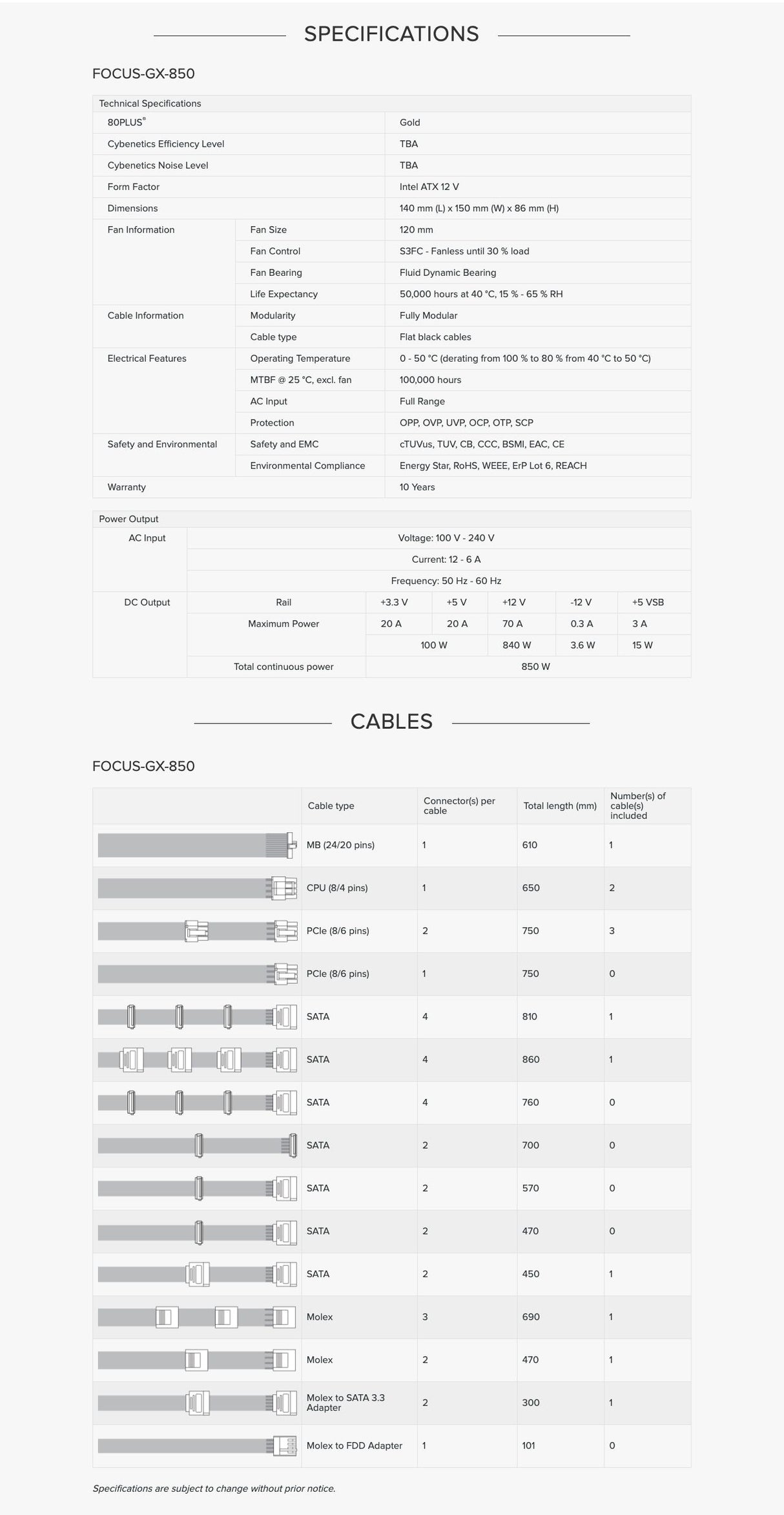 SEASONIC FOCUS GX (ONESEASONIC) WHITE EDITION GX-850 (SSR-850FX WHITE)  850W 80 PLUS GOLD PSU