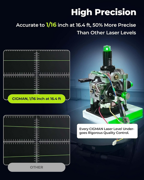 Green measuring tools, operated by remote control.