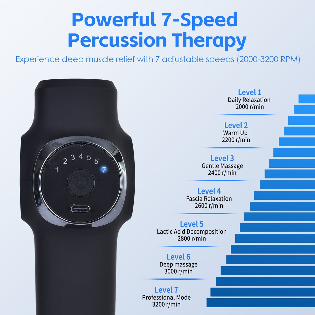 Remology Impact Therapy 7 Adaptive Speed USB-C Fascial Massage Gun with 4 Heads