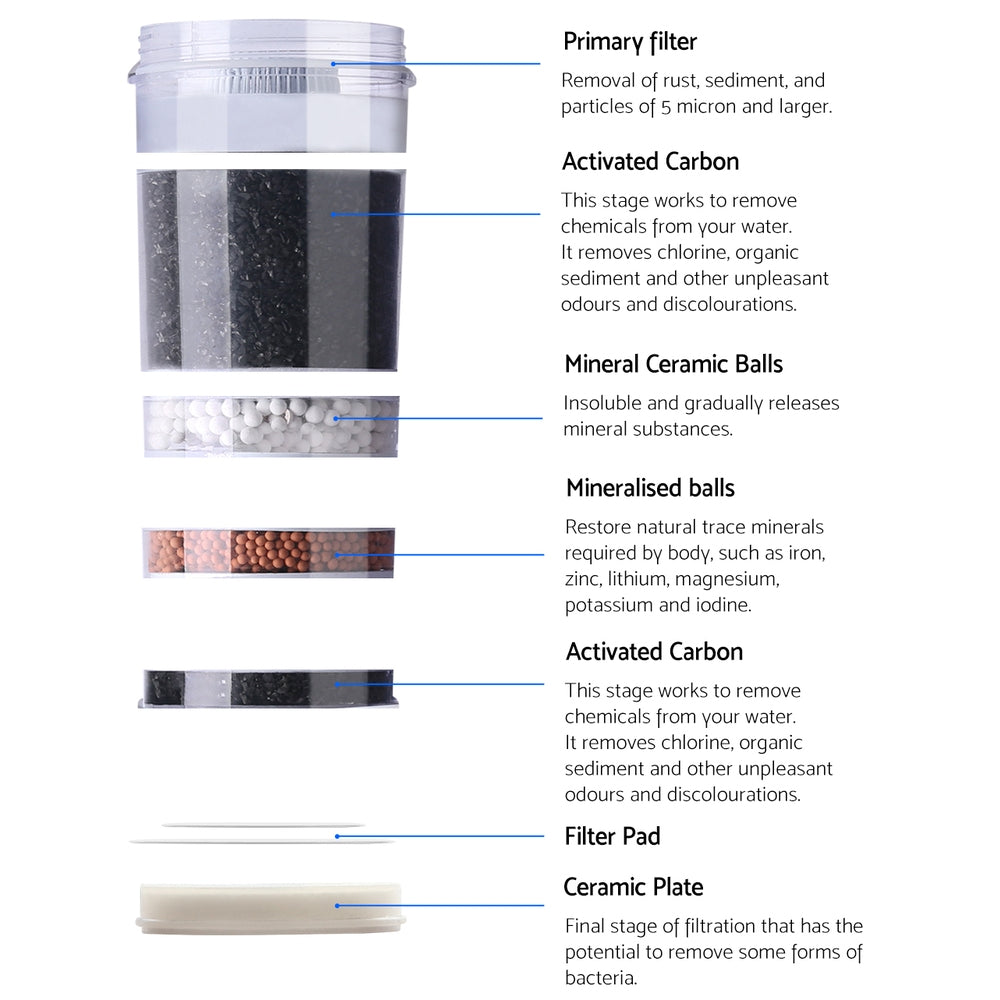 Devanti Water Cooler Dispenser 6-Stage Filter