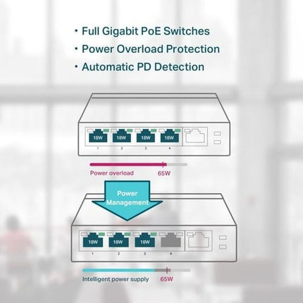 TP-Link 5-Port Gigabit Desktop Switch With 4-Port PoE