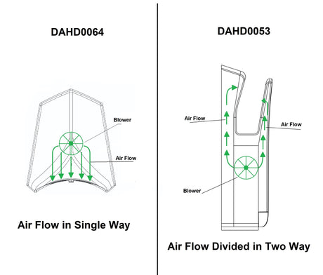 Dolphy DAHD0053 jet dryer airflow divided two ways, compared with a single-way dryer